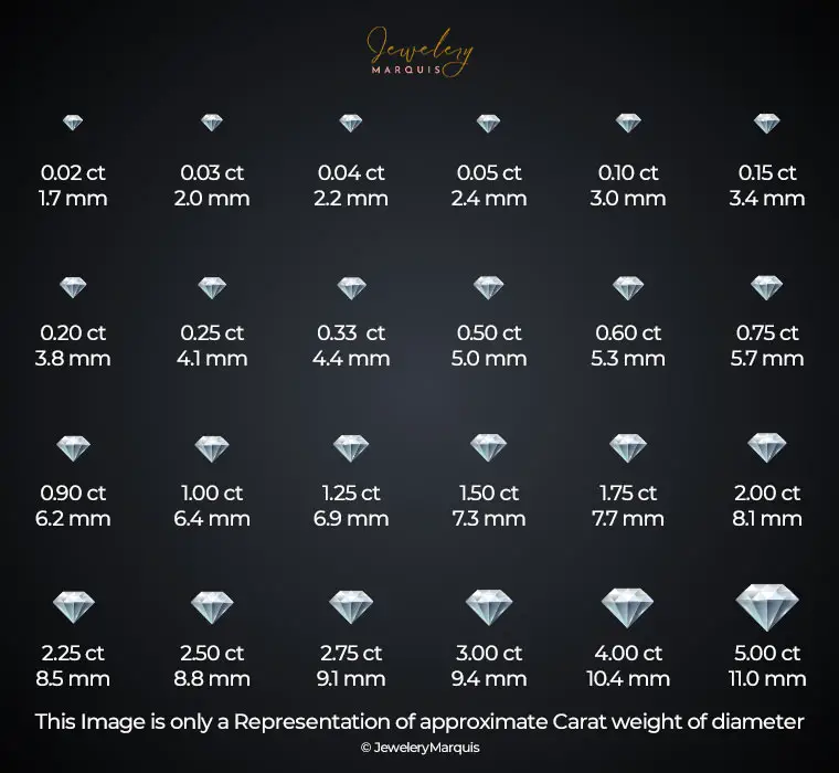Carat Weight of Diameter Infographics 1/10 carat diamond worth